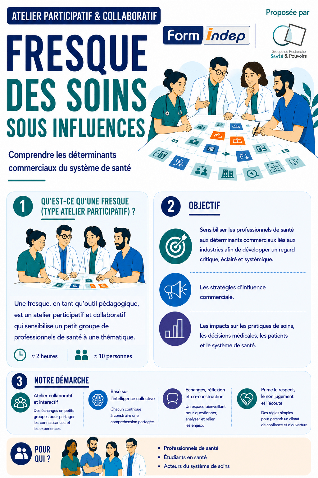 Fresque des soins sous influences
